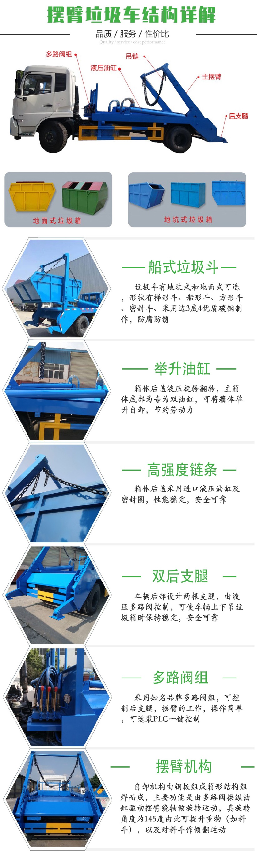 國六東風天龍25噸套臂垃圾車